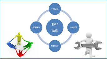 互聯網成航空業新寵 航空互聯以實力爭霸網絡技術服務